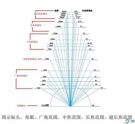 微距镜头距离-微距镜头对角-第1张图片-DAWOOD LED频闪灯