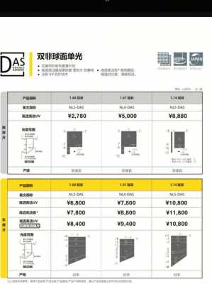 最贵镜头价格_最贵镜头价格排行榜-第1张图片-DAWOOD LED频闪灯