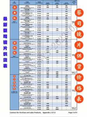 最贵镜头价格_最贵镜头价格排行榜-第3张图片-DAWOOD LED频闪灯