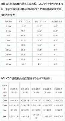 照相机拍摄镜头的距离最远达到多少公里?-第3张图片-DAWOOD LED频闪灯