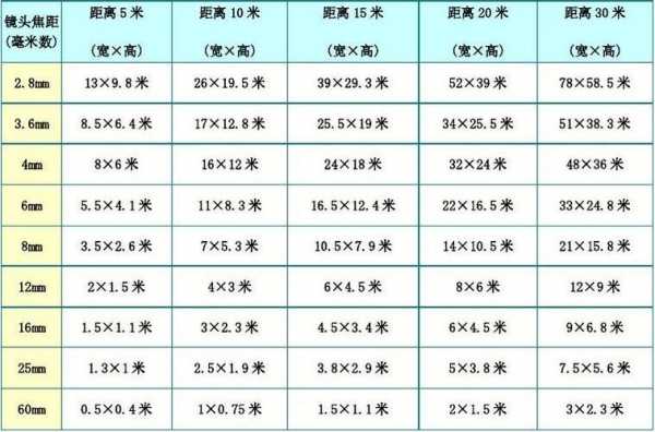 照相机拍摄镜头的距离最远达到多少公里?-第2张图片-DAWOOD LED频闪灯