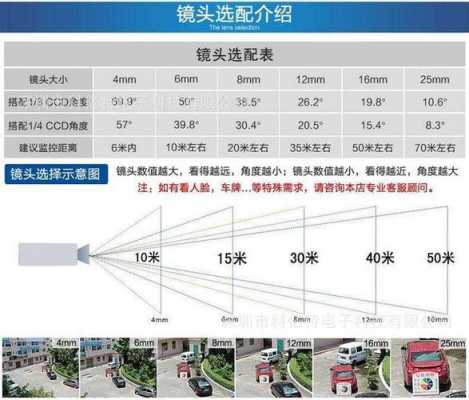 40米选多大镜头（40米用几毫米摄像头）-第1张图片-DAWOOD LED频闪灯