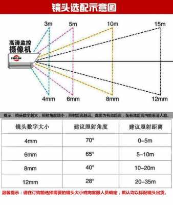 微距离镜头怎么选（微距的镜头）-第2张图片-DAWOOD LED频闪灯