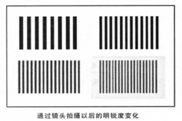 镜头的分辨率极限是多少-镜头的分辨率极限-第2张图片-DAWOOD LED频闪灯