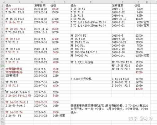 镜头的放大倍率与价格,镜头的放大倍率与价格有关吗 -第1张图片-DAWOOD LED频闪灯