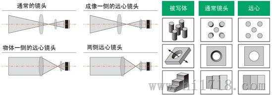 镜头光学变倍_镜头光学变倍怎么调-第1张图片-DAWOOD LED频闪灯