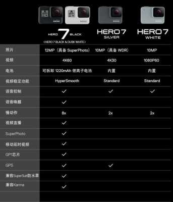 goprohero7镜头规格_gopro6镜头参数-第1张图片-DAWOOD LED频闪灯