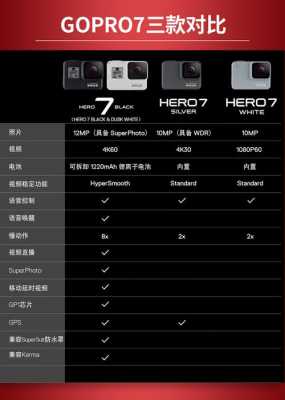 goprohero7镜头规格_gopro6镜头参数-第3张图片-DAWOOD LED频闪灯