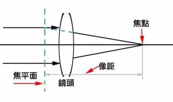 镜头光圈怎么安装的-第3张图片-DAWOOD LED频闪灯