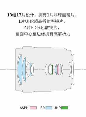 微单 长焦 微单长焦镜头知识-第3张图片-DAWOOD LED频闪灯