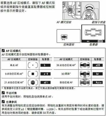 尼康600镜头设置使用 尼康600镜头打鸟如何-第3张图片-DAWOOD LED频闪灯