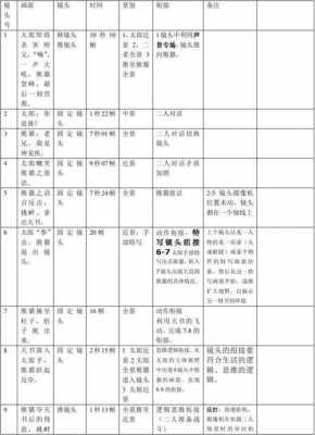 镜头法写人物_人物镜头分析-第2张图片-DAWOOD LED频闪灯