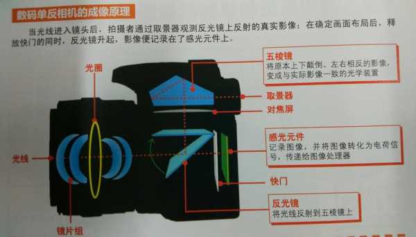 单反镜头解析_单反镜头解析力检测仪器-第3张图片-DAWOOD LED频闪灯