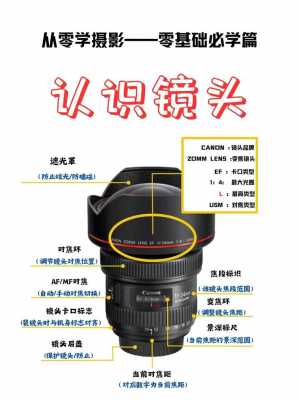 镜头好坏主要看什么参数-第2张图片-DAWOOD LED频闪灯