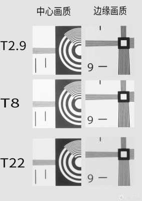 镜头畸变测试_镜头畸变测试方法-第3张图片-DAWOOD LED频闪灯