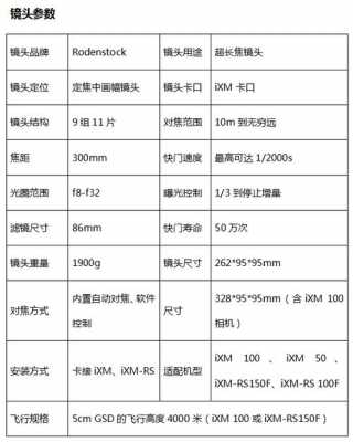  定焦镜头上的数据「定焦镜头参数详解」-第3张图片-DAWOOD LED频闪灯