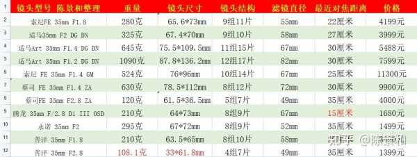  定焦镜头上的数据「定焦镜头参数详解」-第2张图片-DAWOOD LED频闪灯